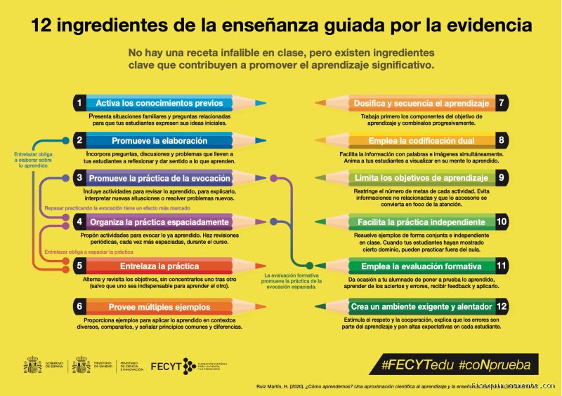 ¿Cuáles son los 4 requisitos básicos de la enseñanza?