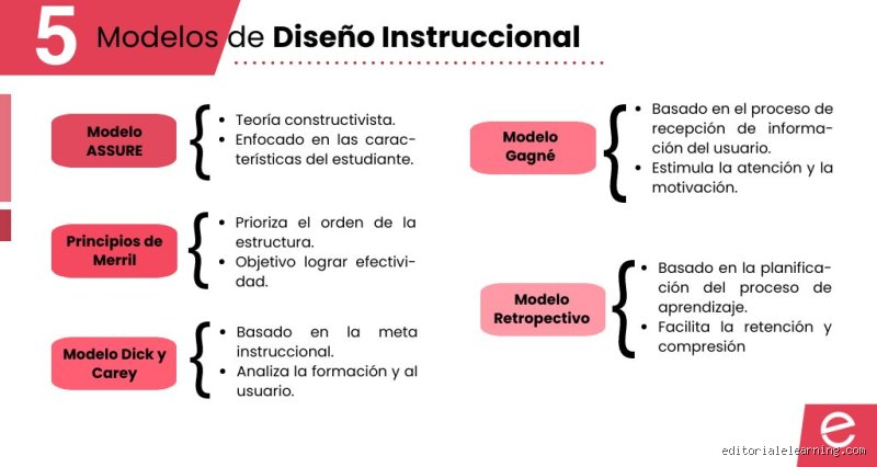 ¿Cuáles son los 5 modelos de instrucción?