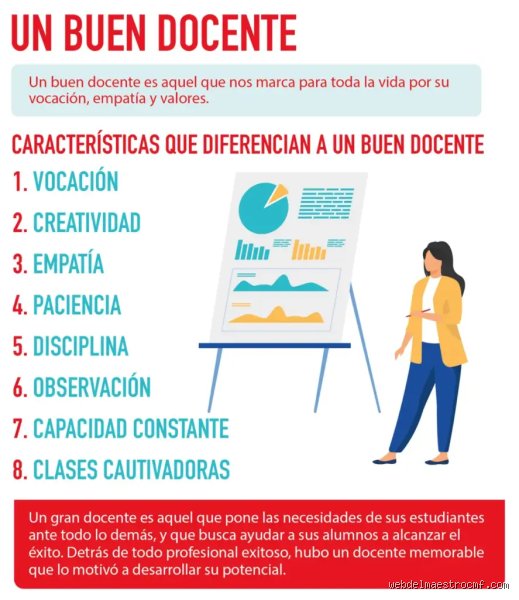 ¿Cuáles son los 5 valores más importantes para un docente?