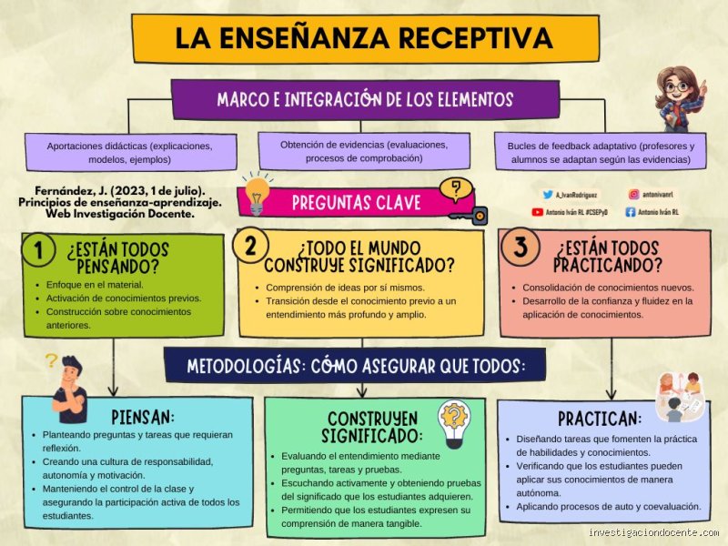 ¿Cuáles son los principios de la enseñanza?