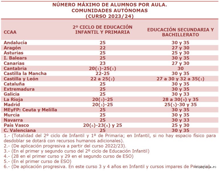 ¿Cuántas horas tiene un Profesorado de 4 años?