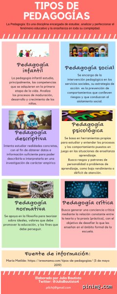 ¿Cuántas pedagogías existen?