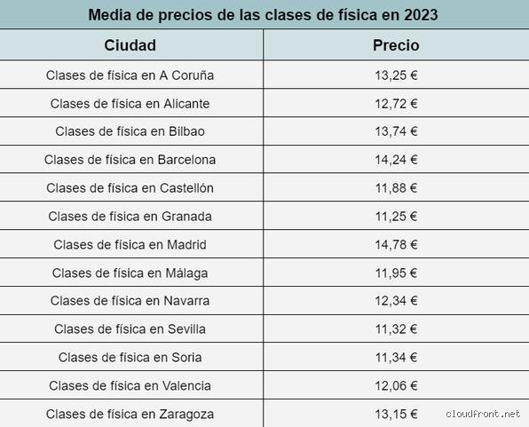 ¿Cuánto debo cobrar por clases particulares?