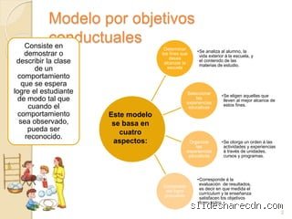 ¿Cuántos modelos curriculares existen?