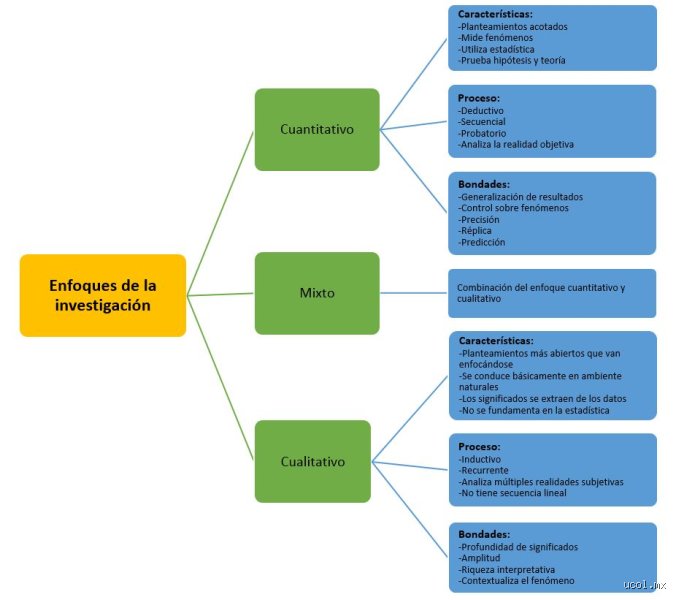 ¿Cuántos tipos de enfoques existen?