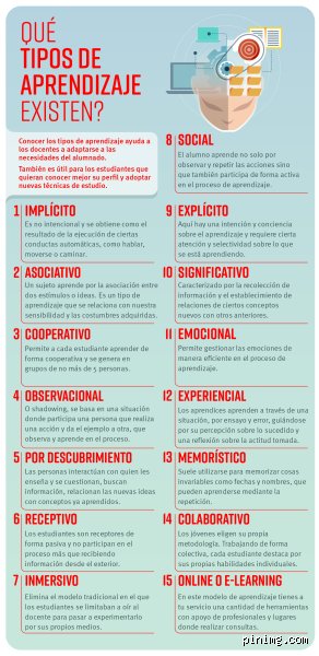 ¿Cuántos tipos de enseñanza existen?