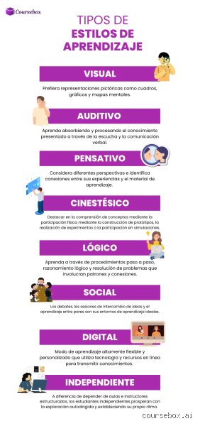 ¿Cuántos tipos de enseñanzas hay?