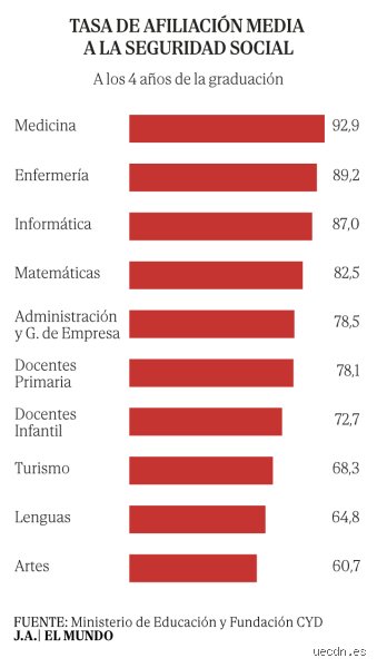 ¿Hay mucha demanda de profesores en España?