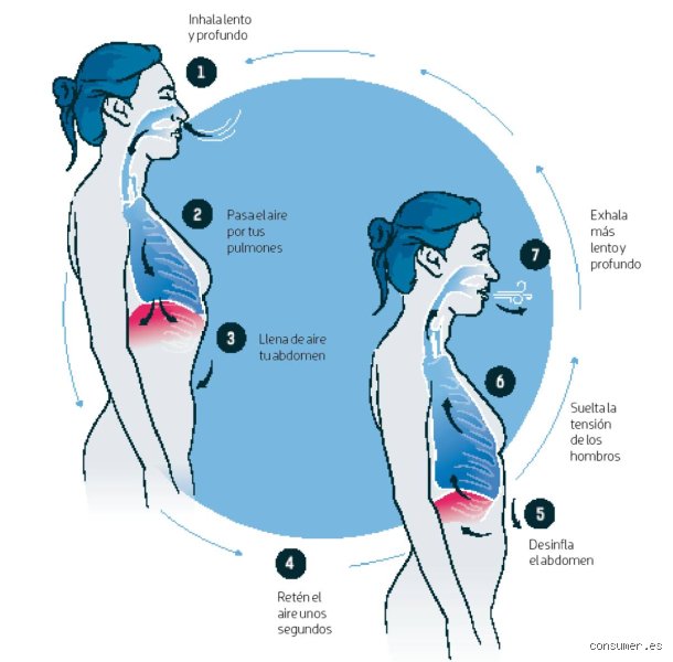 ¿Beneficios de inhalar y exhalar por la nariz?