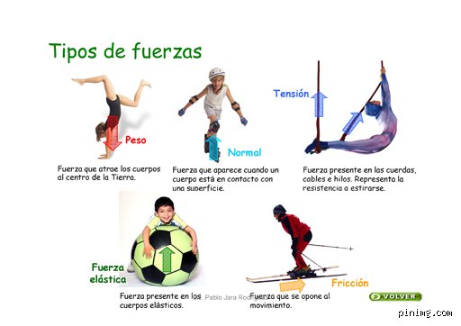 ¿Cuáles son los 10 tipos de fuerza?