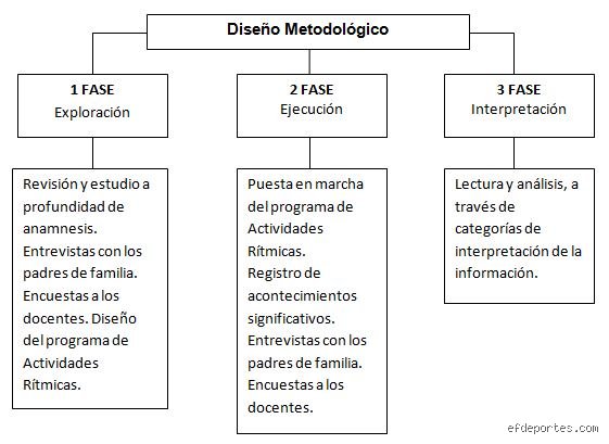 ¿Cuáles son los 5 ejemplos de actividades rítmicas?