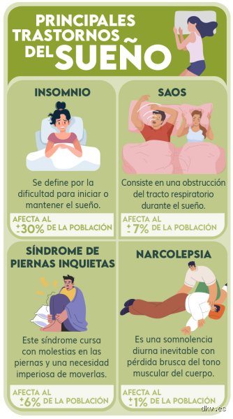 ¿Cuáles son los cinco tipos de trastornos del sueño?