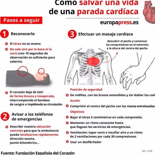 ¿Cuánto tiempo debe durar cada respiración?