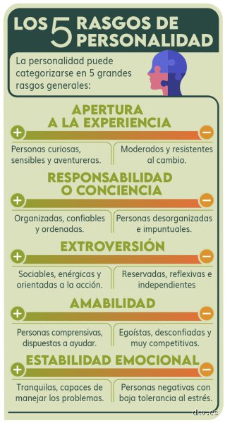 ¿5 rasgos principales de la personalidad?