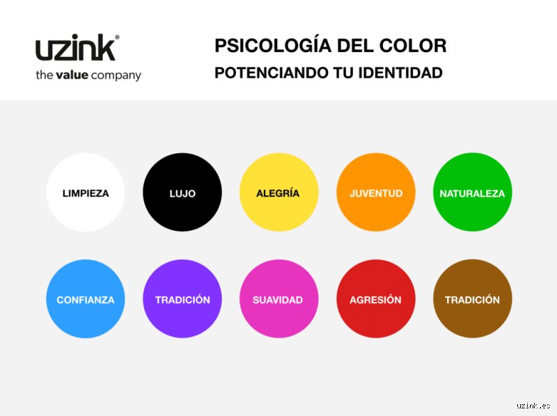 ¿Color que representa la confianza?