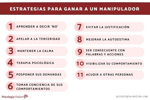 ¿Cómo poner limites a un manipulador?