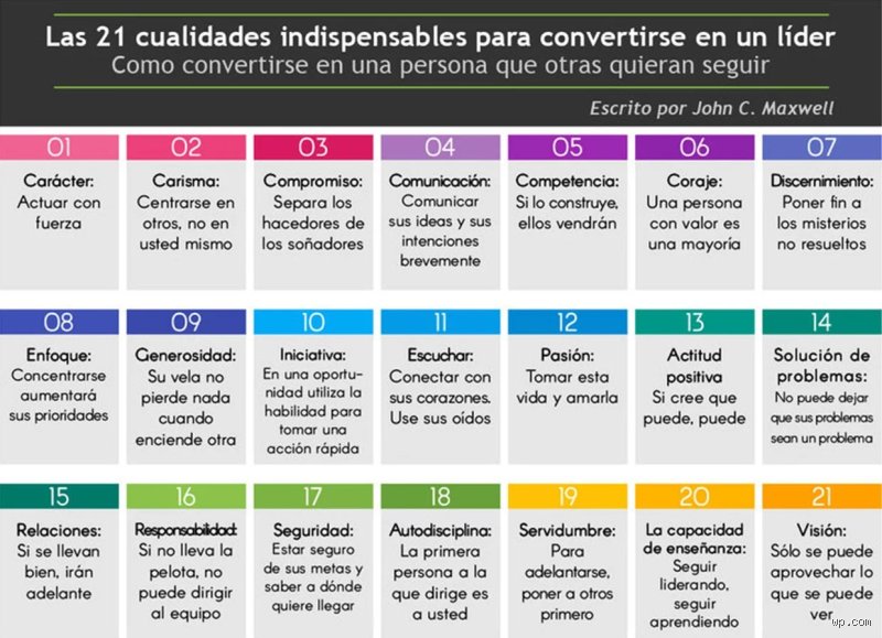 ¿Cómo se clasifican las cualidades de una persona?