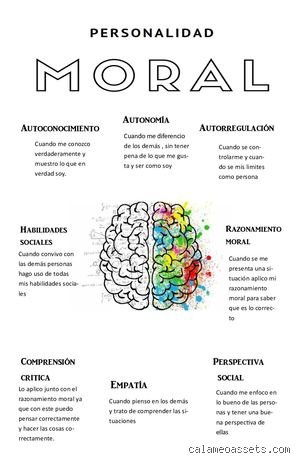 ¿Cómo se compone la personalidad moral?