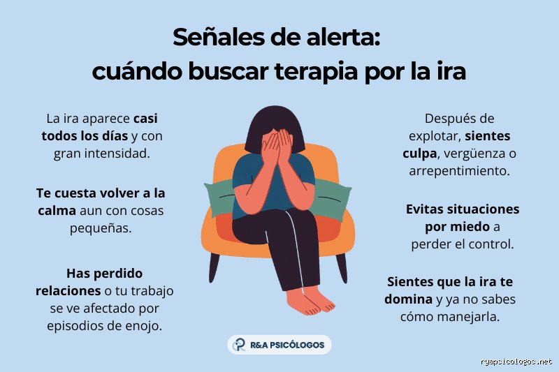 ¿Cómo se le llama a la persona que se enoja por todo?