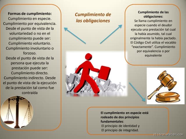 ¿Cómo se le llama a una persona que no cumple con sus obligaciones?
