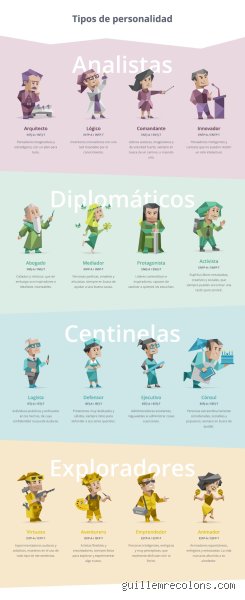 ¿Cuál de las 16 personalidades es la más común?