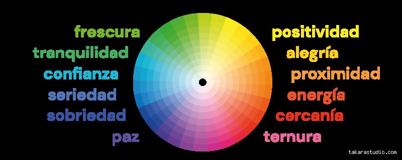 ¿Cuál es el color de la calma y la tranquilidad?