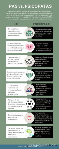 ¿Cuál es el lugar al que van los psicópatas?