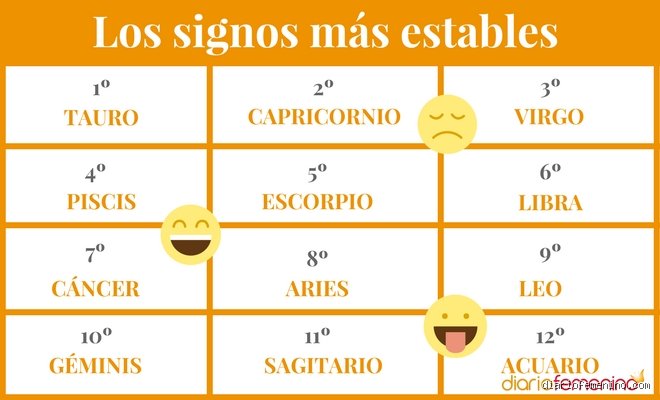 ¿Cuál es el signo más amable del zodiaco?