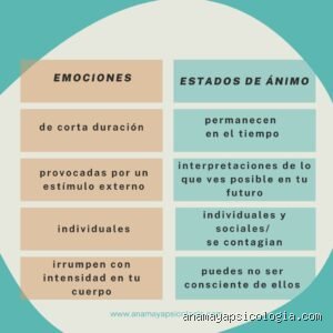 ¿Cuál es la diferencia entre tono y estado de ánimo?