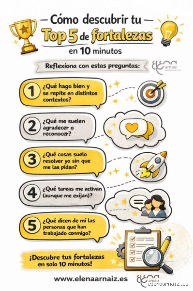 ¿Cuál es la mejor respuesta de mi fortaleza?