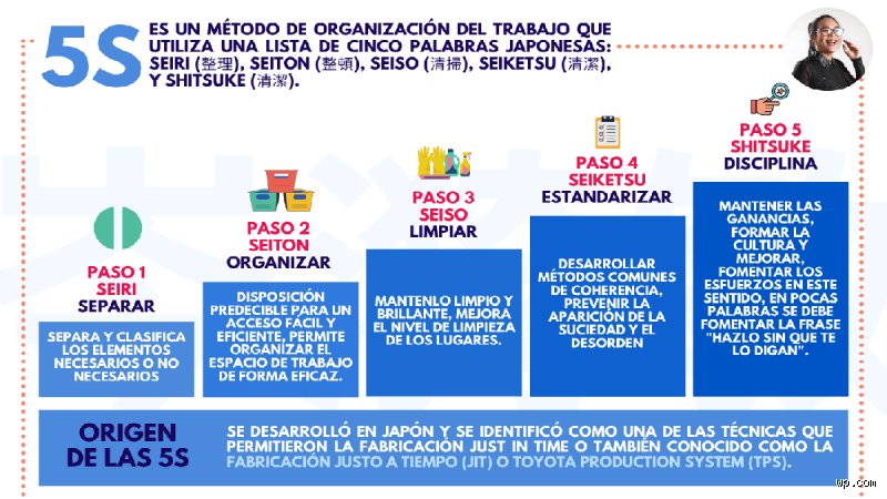 ¿Cuál es la regla 5/5/5 para ordenar y deshacerse de lo innecesario?