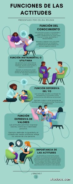 ¿Cuál es un ejemplo de la función instrumental de la actitud?