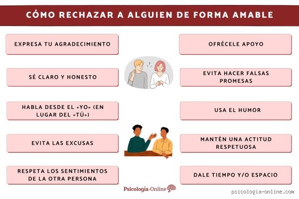 ¿Cuál es una forma más amable de decir rechazar?