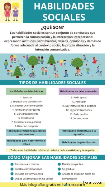 ¿Cuáles son 12 habilidades sociales?