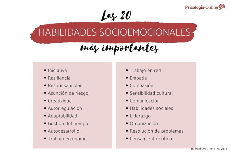 ¿Cuáles son 18 habilidades socioemocionales?