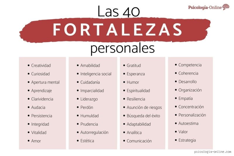 ¿Cuáles son 27 ejemplos de fortalezas en una persona?