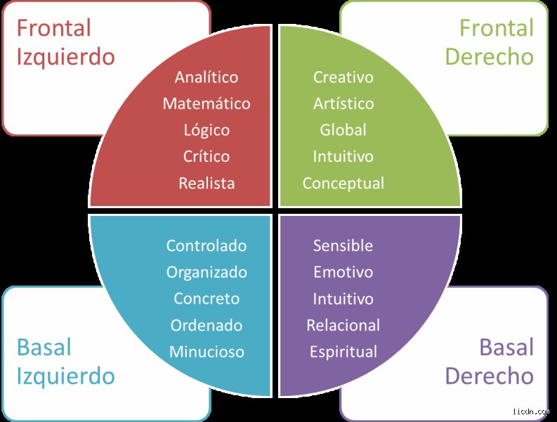 ¿Cuáles son 3 fortalezas y 3 debilidades?