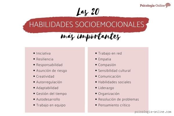 ¿Cuáles son las 10 principales habilidades socioemocionales?