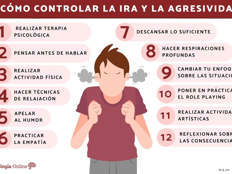 ¿Cuáles son las 4 C de la ira?