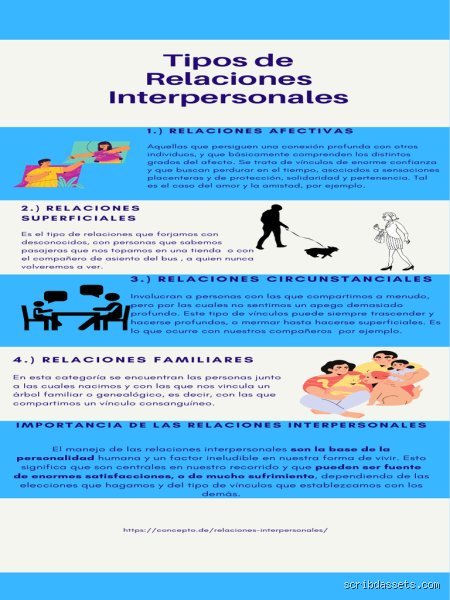 ¿Cuáles son las 4 relaciones interpersonales?
