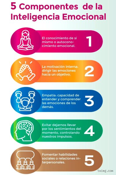 ¿Cuáles son las 5 C de la inteligencia emocional?