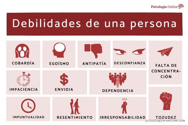 ¿Cuáles son las 50 debilidades del ser humano?
