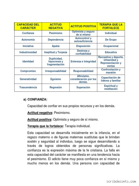 ¿Cuáles son las 8 capacidades del carácter?