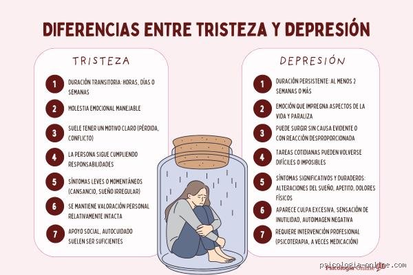 ¿Cuáles son las señales de tristeza profunda en psicología?