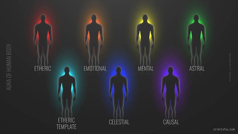 ¿Cuáles son los 14 colores del aura?