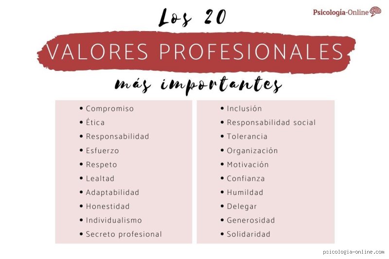 ¿Cuáles son los 20 valores personales?