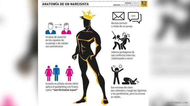 ¿Cuáles son los 3 egos del narcisista?
