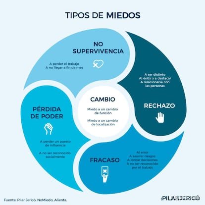¿Cuáles son los 3 mayores miedos del mundo?