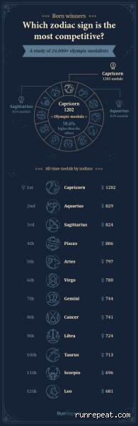 ¿Cuáles son los 3 mejores signos del zodiaco?