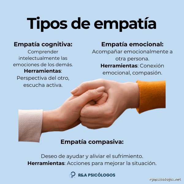 ¿Cuáles son los 4 tipos de empatía?